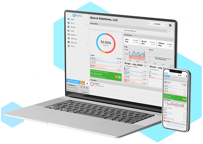 Anura ad fraud solution dashboard product