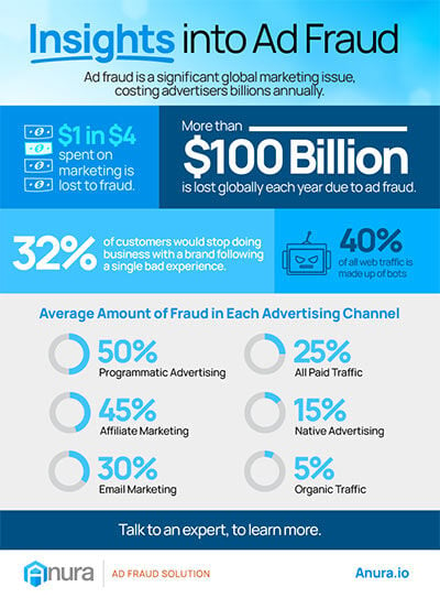 Ad Fraud Infographic